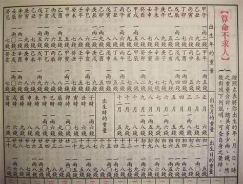 八字越重越好嗎|你的八字重嗎？「八字重量」懶人包，用出生年月日＆。